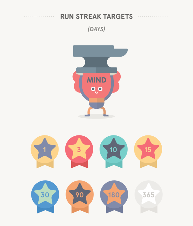 Headspace Gamification