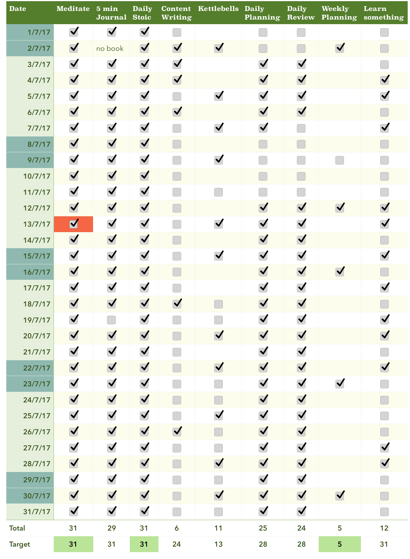 Habit Tracker