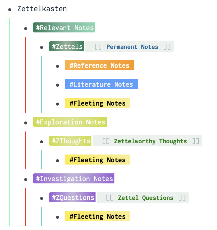 Zettelkasten coloured tags